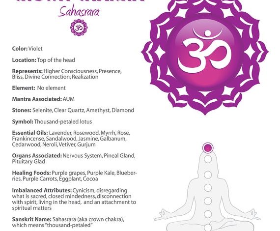 Crown Chakra