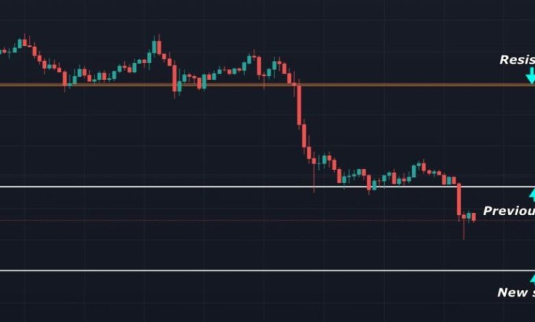 Bybit liquidation