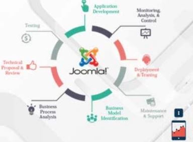 Best Joomla Web Development company